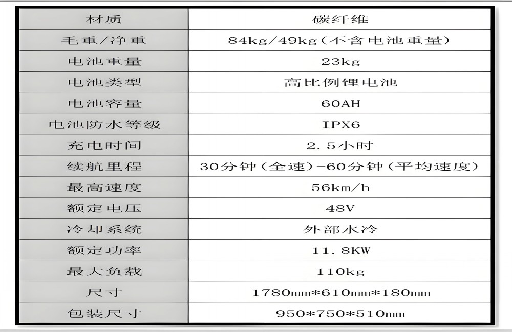 电动冲浪板技术参数